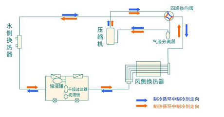 工業(yè)除濕機(jī)廠家