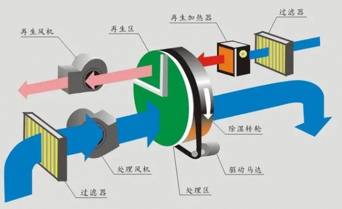 梅雨季節(jié)衛(wèi)生間保持干爽？