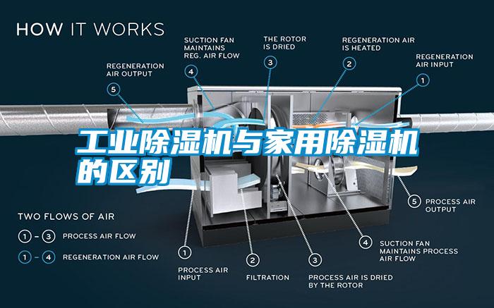 工業(yè)除濕機(jī)與家用除濕機(jī)的區(qū)別