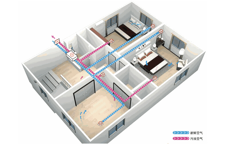 新風系統(tǒng)應該如何選擇？