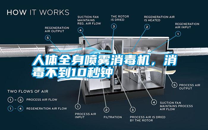 人體全身噴霧消毒機(jī)，消毒不到10秒鐘