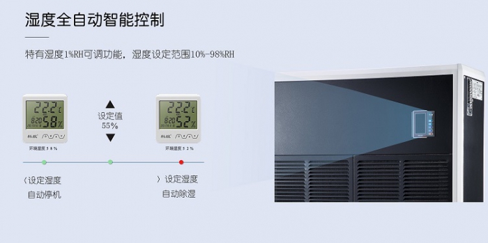 機(jī)房除濕機(jī)，科學(xué)合理的控制機(jī)房濕度