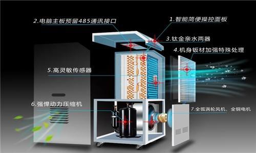 入冬宣告失?。炕嘏梢?，回南天……就不要了吧