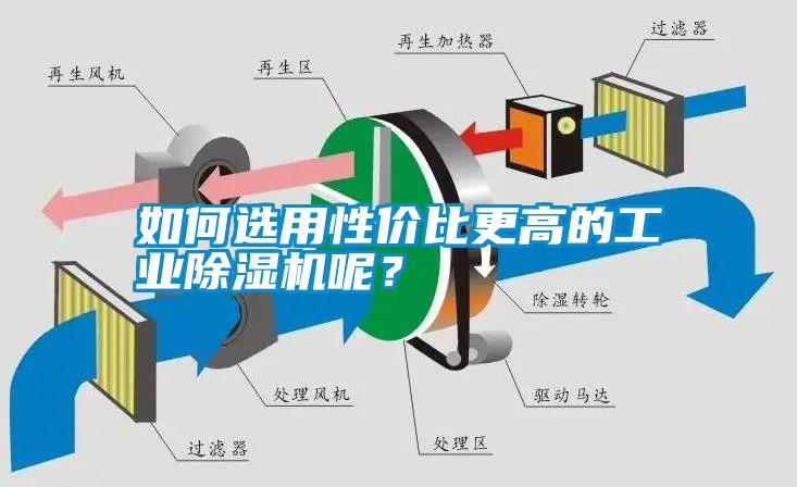 如何選用性價比更高的工業(yè)除濕機呢？