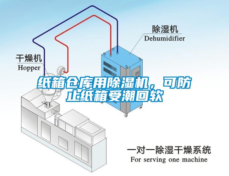 紙箱倉(cāng)庫(kù)用除濕機(jī)，可防止紙箱受潮回軟