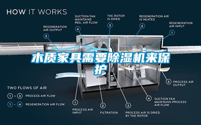 木質家具需要除濕機來保護