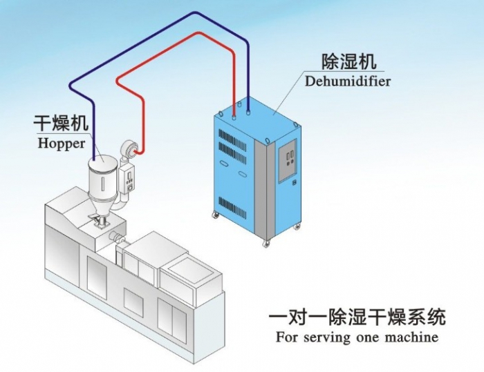 一物降一物，工廠要除濕就用工業(yè)除濕機