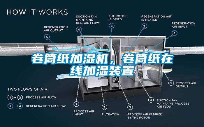 卷筒紙加濕機，卷筒紙在線加濕裝置