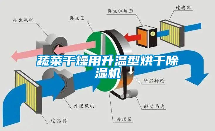 蔬菜干燥用升溫型烘干除濕機(jī)