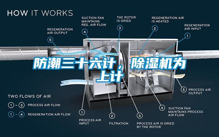 防潮三十六計(jì)，除濕機(jī)為上計(jì)