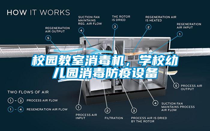 校園教室消毒機，學校幼兒園消毒防疫設備