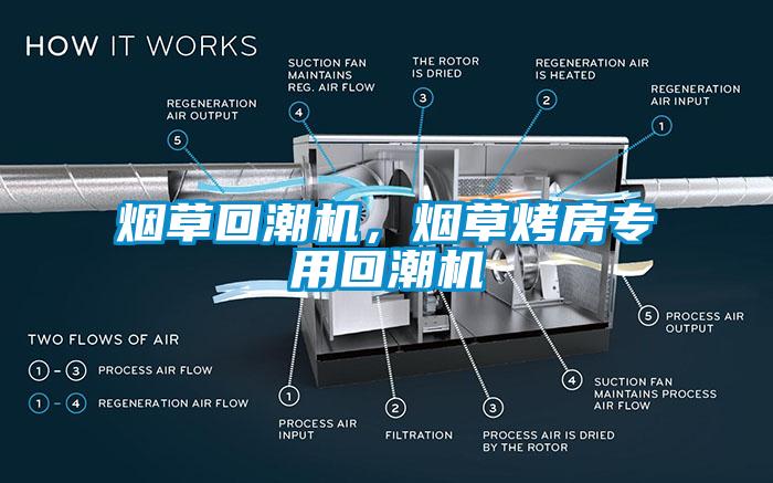 煙草回潮機，煙草烤房專用回潮機