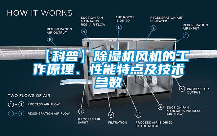 【科普】除濕機(jī)風(fēng)機(jī)的工作原理、性能特點(diǎn)及技術(shù)參數(shù)