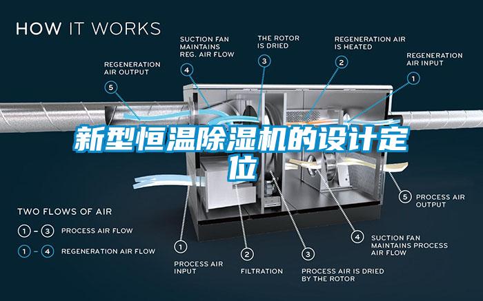 新型恒溫除濕機(jī)的設(shè)計(jì)定位