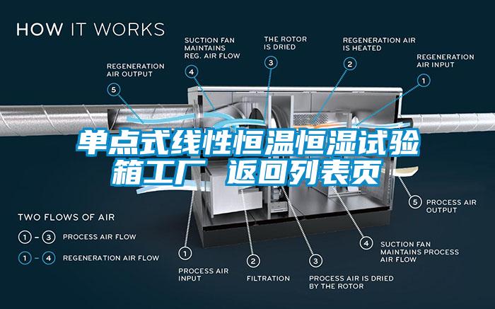 單點(diǎn)式線性恒溫恒濕試驗(yàn)箱工廠 返回列表頁(yè)