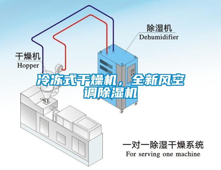 冷凍式干燥機(jī)，全新風(fēng)空調(diào)除濕機(jī)