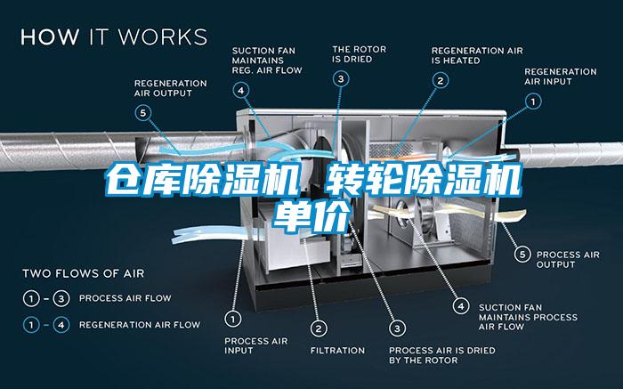 倉庫除濕機(jī) 轉(zhuǎn)輪除濕機(jī)單價(jià)