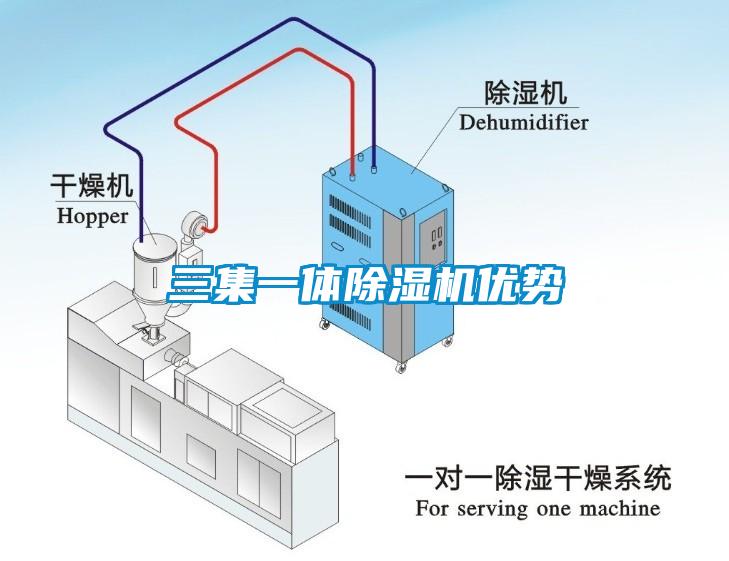 三集一體除濕機(jī)優(yōu)勢