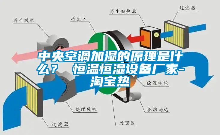 中央空調(diào)加濕的原理是什么？ 恒溫恒濕設(shè)備廠家-淘寶熱