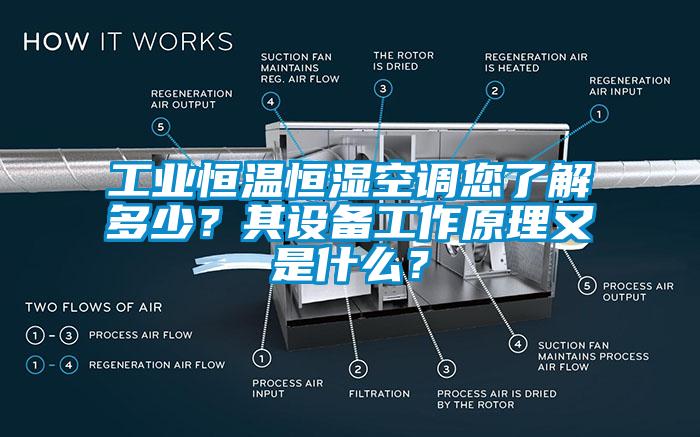 工業(yè)恒溫恒濕空調(diào)您了解多少？其設(shè)備工作原理又是什么？