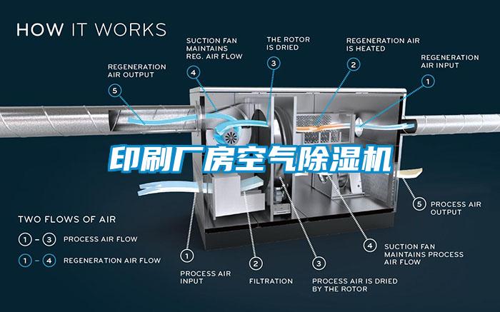 印刷廠房空氣除濕機