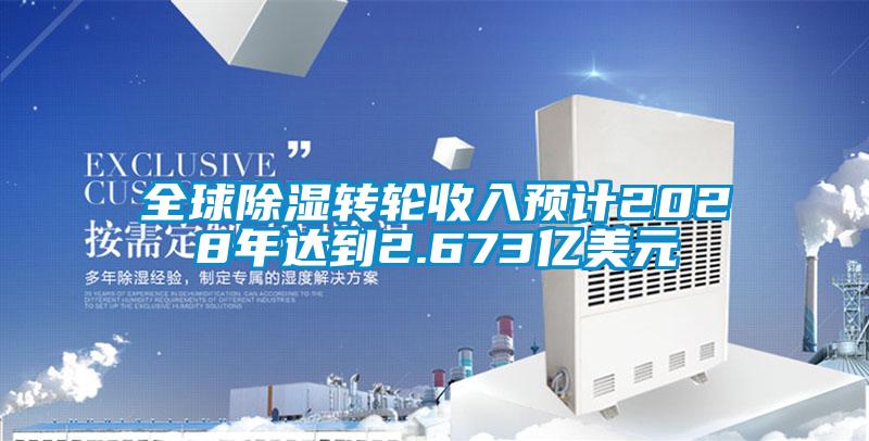 全球除濕轉輪收入預計2028年達到2.673億美元