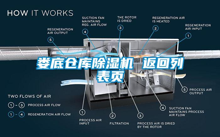 婁底倉庫除濕機 返回列表頁