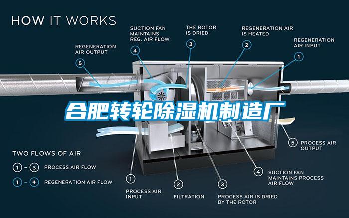 合肥轉(zhuǎn)輪除濕機(jī)制造廠