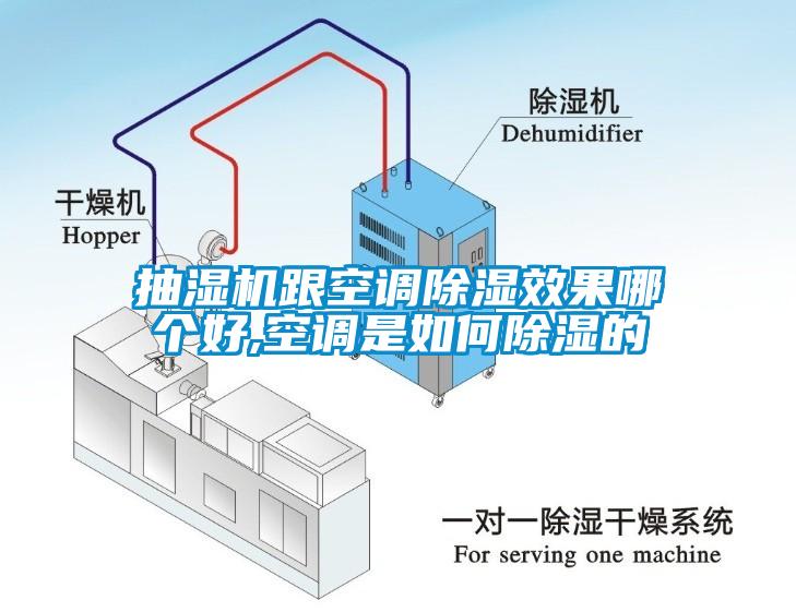 抽濕機(jī)跟空調(diào)除濕效果哪個(gè)好,空調(diào)是如何除濕的