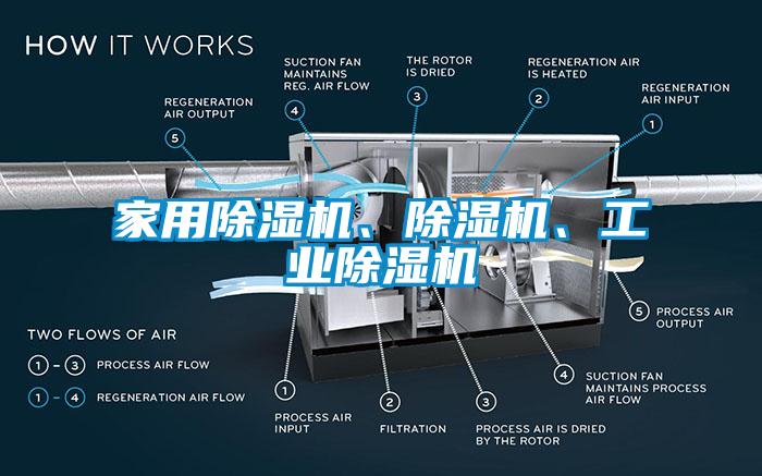 家用除濕機(jī)、除濕機(jī)、工業(yè)除濕機(jī)