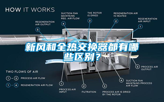 新風和全熱交換器都有哪些區(qū)別？