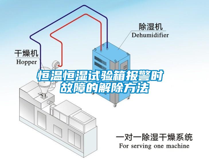 恒溫恒濕試驗(yàn)箱報(bào)警時(shí) 故障的解除方法