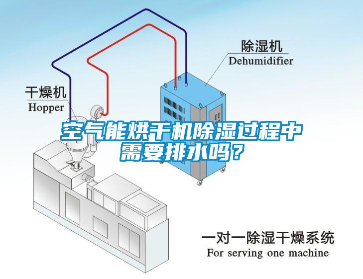 空氣能烘干機(jī)除濕過(guò)程中需要排水嗎？