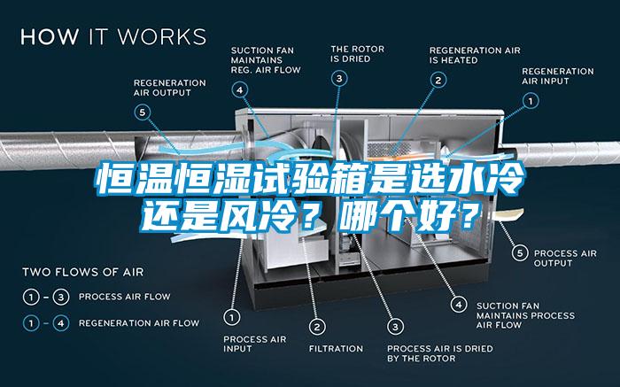 恒溫恒濕試驗(yàn)箱是選水冷還是風(fēng)冷？哪個好？