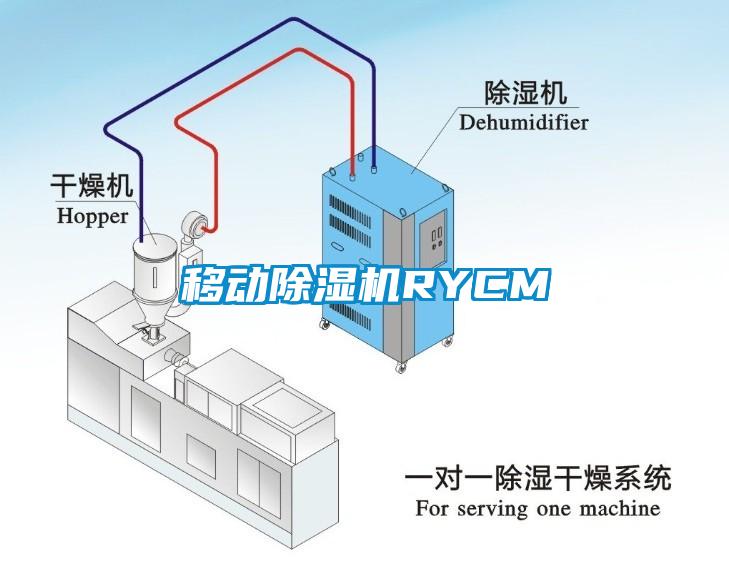 移動除濕機RYCM