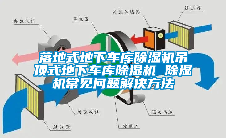 落地式地下車庫除濕機吊頂式地下車庫除濕機 除濕機常見問題解決方法