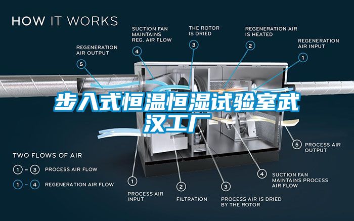 步入式恒溫恒濕試驗室武漢工廠