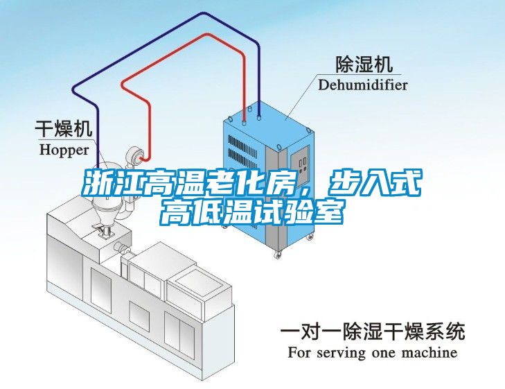 浙江高溫老化房，步入式高低溫試驗(yàn)室