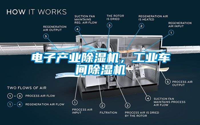 電子產(chǎn)業(yè)除濕機(jī)，工業(yè)車間除濕機(jī)