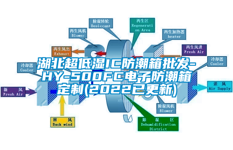 湖北超低濕IC防潮箱批發(fā)-HY-500FC電子防潮箱定制(2022已更新)