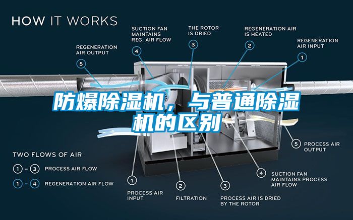 防爆除濕機，與普通除濕機的區(qū)別