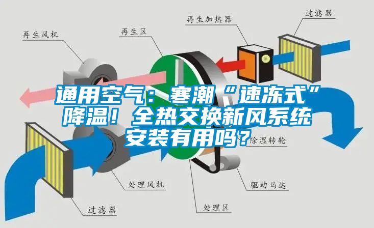 通用空氣：寒潮“速凍式”降溫！全熱交換新風(fēng)系統(tǒng)安裝有用嗎？