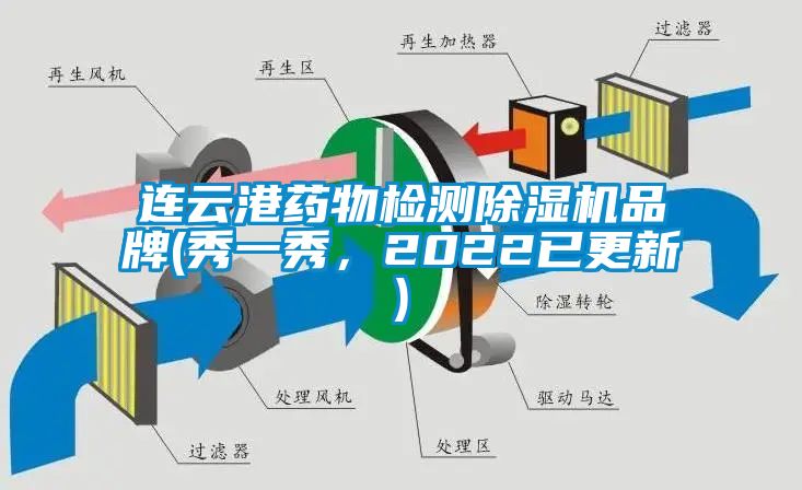 連云港藥物檢測除濕機(jī)品牌(秀一秀，2022已更新)