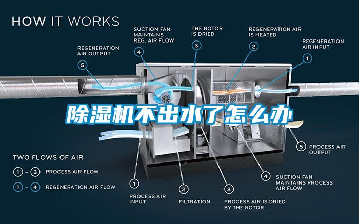 除濕機(jī)不出水了怎么辦