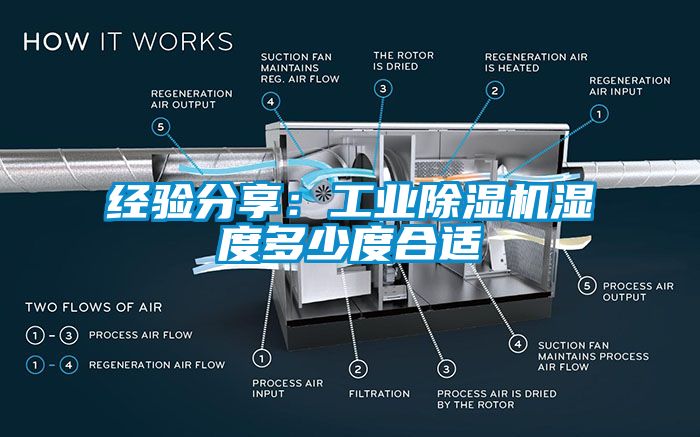 經(jīng)驗分享：工業(yè)除濕機濕度多少度合適