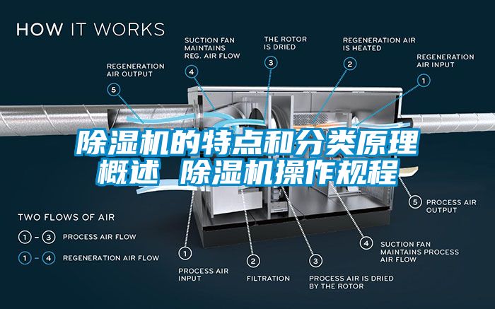 除濕機的特點和分類原理概述 除濕機操作規(guī)程