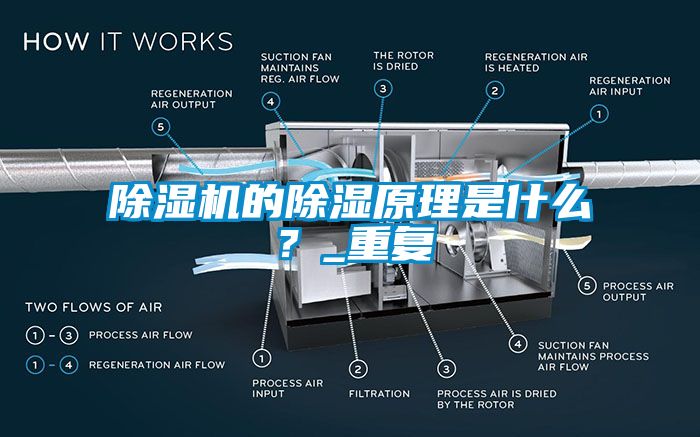 除濕機的除濕原理是什么？_重復(fù)