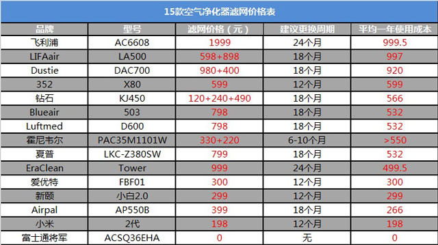 空氣凈化器新國(guó)標(biāo)是什么？看完你也會(huì)選空凈